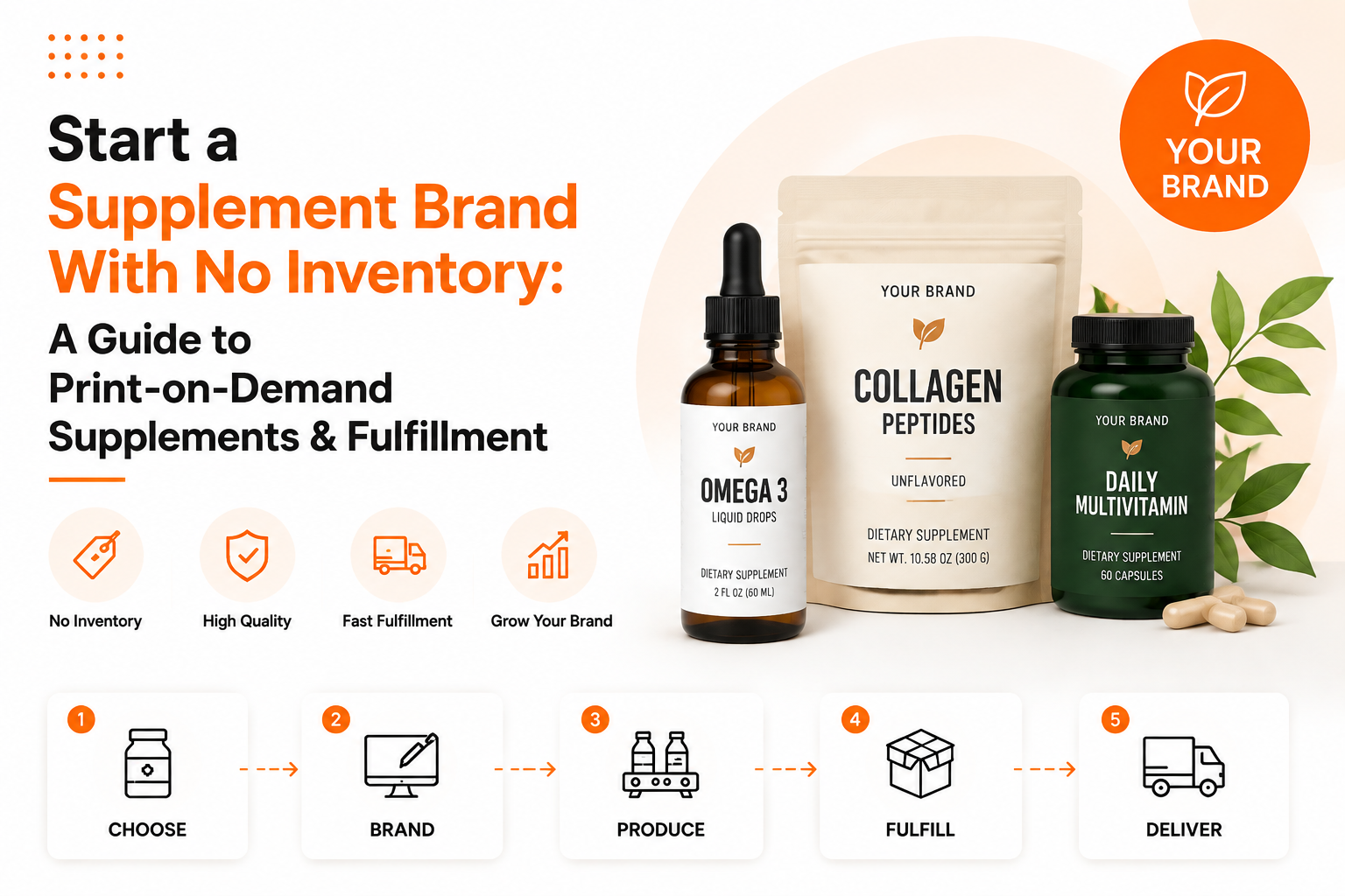 Start a Supplement Brand With No Inventory: A Guide to Print-on-Demand Supplements & Fulfillment
